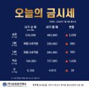 순금실업
