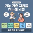 의정부농업협동조합영농종합센타 | 귀농 귀촌 지원금(비교,자격,혜택) 2026년 최신 정리