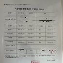 데일리연합의원 이미지