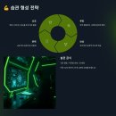 하루 10분 뇌운동 프로젝트 - 프랑스어 심화 트레이닝2 | 3개월 단기 목표 완벽 달성법