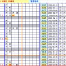 로또 859회차, 완자 5중복 참고용 이미지