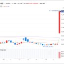 우진한우농장 이미지