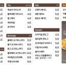 벌툰송도타임스페이스점