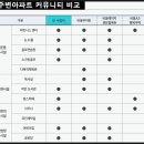 서희스크린골프장 이미지
