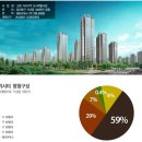 위시티로 이미지