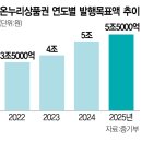 피아노노래연습장 이미지