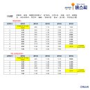 서부종합자동차공업사 이미지