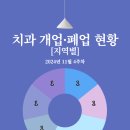 더원플란트치과의원 이미지