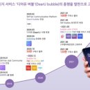 에스엠커뮤니케이션즈