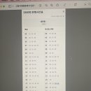 주문하신 시드니 여행 1일차 나왔습니다아