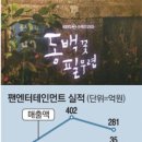 꽃, 이어라 이미지