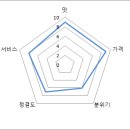 충주옛날순대 이미지