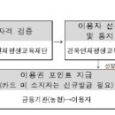 3030잉글리시 원격평생교육시설 네이버블로그