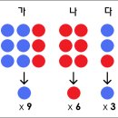 미국선거제도-종합정리-수정완료 이미지