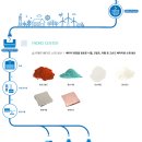 성일하이텍(주) 이미지