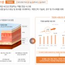 티디에스(TDS) 이미지