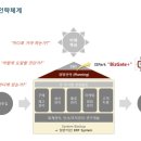 이즈시스템(주) 이미지