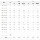 삼성자동차서비스 이미지