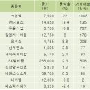 두올엔지니어링