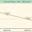 화서동물병원 이미지