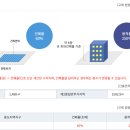 권진식공인중개사사무소 이미지