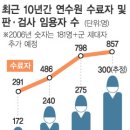 서울시교육연수원내 - 8756 | 서울시교육연수원내