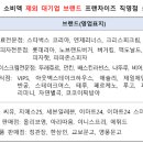 하동농협전도지점 이미지