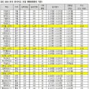 G1230에듀학원 이미지