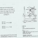 죽도출신 배기성(배강귀부회장 형님) 장남 결혼-＞5/8(토) 이미지