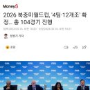 2026 북중미월드컵, '4팀·12개조' 확정… 총 104경기 진행 이미지