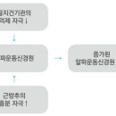 바르다유한의원 이미지