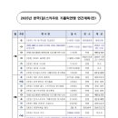 2025년 한국(걸)스카우트 가톨릭연맹 연간계획(안) 수정_20241101 이미지