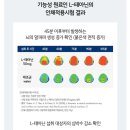 대인관계&멘탈향상 이미지