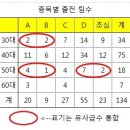 제7회 용인시배드민턴협회 여성부대회 대진표&시간표(책자인쇄본) 이미지