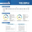 비탑영어1등급학원