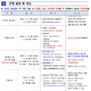 국립부경대학교 산업대학원 | 2026년도 국립부경대학교 일반대학원 상담심리전공 후기 모집 안내