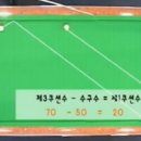 리버스플러스 당구장 이미지