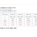 아이원언어발달센터동탄2