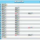 고잔동 703~고잔동 720-1 주변 | [힐링여행] 다카마쓰에서 오카야마로 가는법/오카야마 여행 : 오카야마성, 일본 3대정원 고라쿠엔