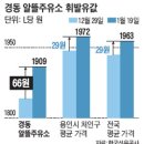 대박주유소 이미지