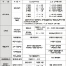 사업자들이 내야 할 세금의 종류 이미지