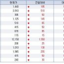 [10일 상한가 주식] ... [한국하이네트,세코닉스,C&상선,C&우방,쎄라텍,에스피코프,C&우방랜드,남한제지,현대시멘트] 이미지