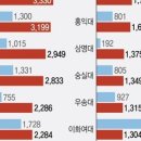 방*수