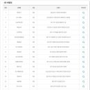 지에스25(GS25) 대전월평점 이미지