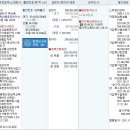 [9.20] 2011-9546 서울 금천구 독산동 독산중앙하이츠 101동 303호 이미지