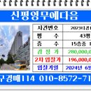 구미중앙로45길 이미지