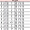 241111 스페셜 공연 녹화 참여 명단 안내 (+현장 참여 수정) 이미지