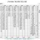 임관50주년기념행사 관련현황(자료보관용) 이미지