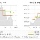 (주)인하푸드 이미지