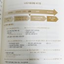 [서평]서부장의 슬기로운 이중생활